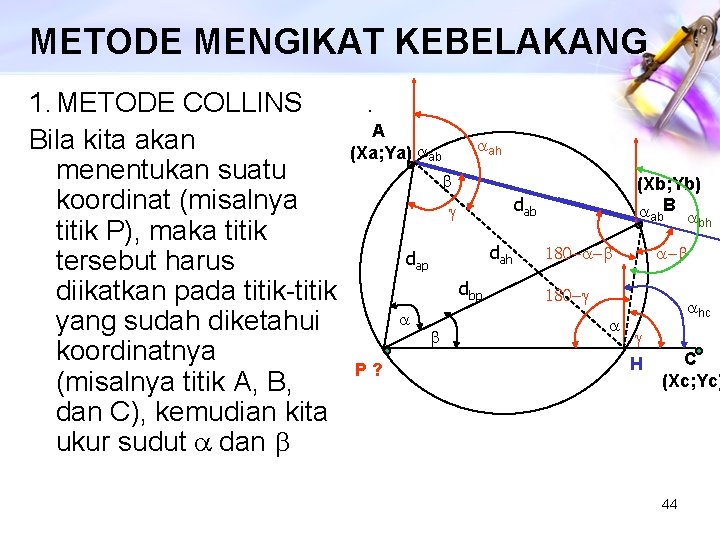 METODE MENGIKAT KEBELAKANG 1. METODE COLLINS Bila kita akan menentukan suatu koordinat (misalnya titik