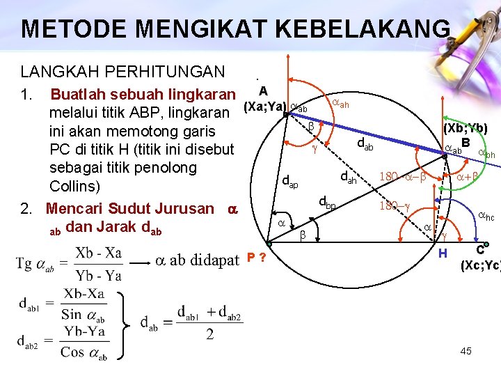 METODE MENGIKAT KEBELAKANG LANGKAH PERHITUNGAN . Buatlah sebuah lingkaran A aah (Xa; Ya) aab
