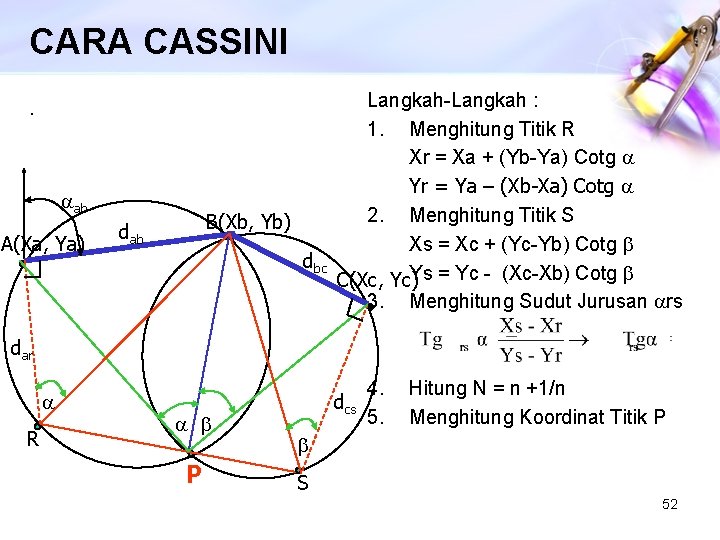 CARA CASSINI. aab A(Xa, Ya) B(Xb, Yb) dab dbc Langkah-Langkah : 1. Menghitung Titik