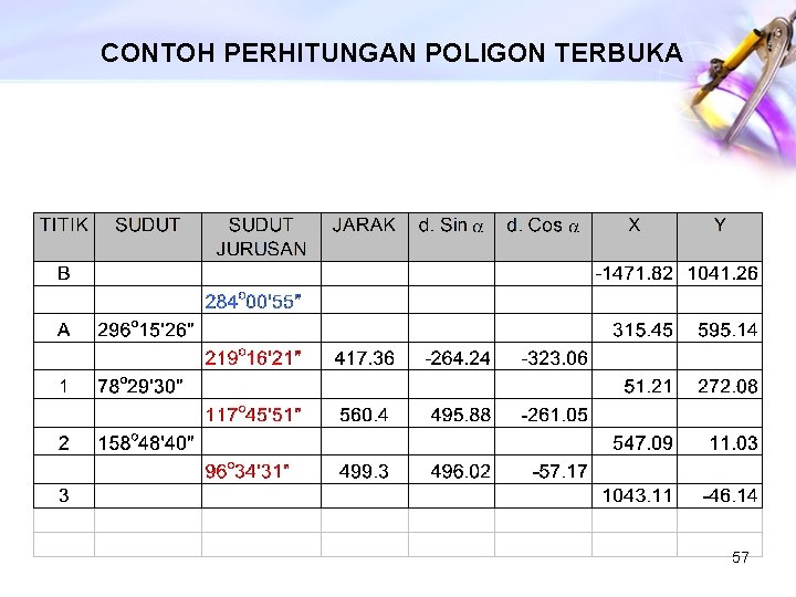 CONTOH PERHITUNGAN POLIGON TERBUKA 57 
