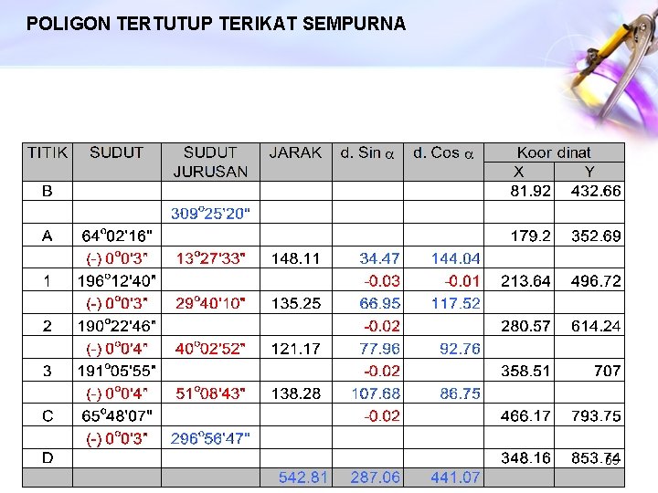 POLIGON TERTUTUP TERIKAT SEMPURNA 59 
