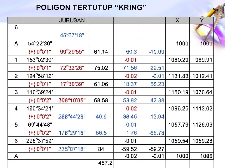POLIGON TERTUTUP “KRING” 61 