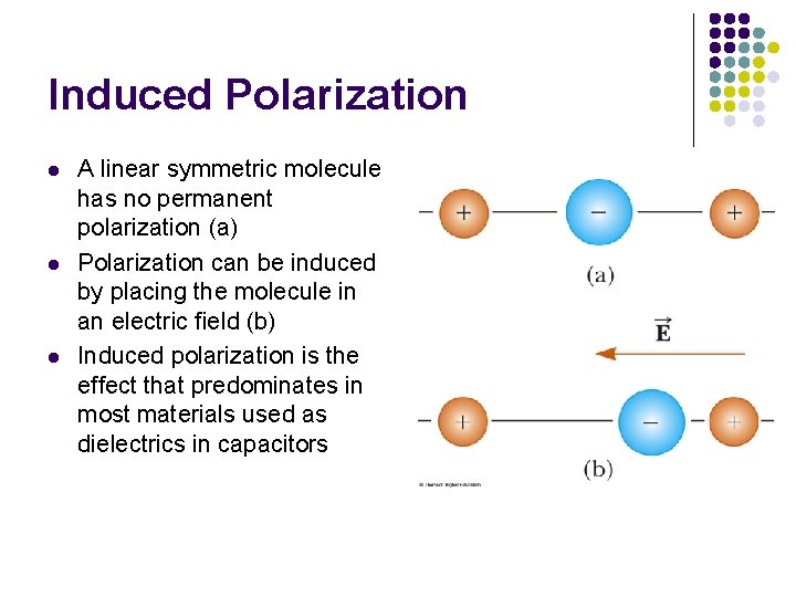 Induced Polarization l l l A linear symmetric molecule has no permanent polarization (a)