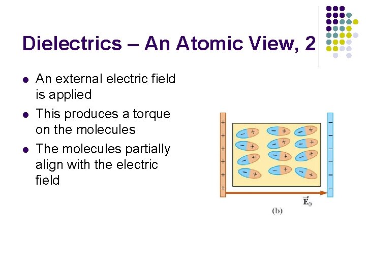 Dielectrics – An Atomic View, 2 l l l An external electric field is