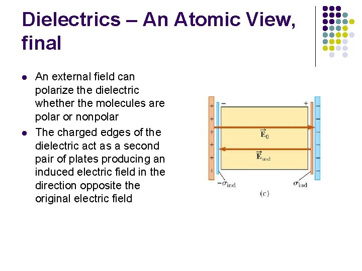 Dielectrics – An Atomic View, final l l An external field can polarize the