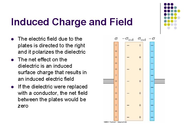 Induced Charge and Field l l l The electric field due to the plates