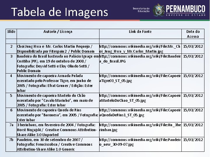 Tabela de Imagens Slide Autoria / Licença Link da Fonte Data do Acesso 2