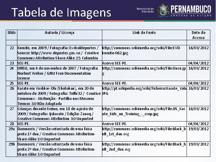 Tabela de Imagens Slide Autoria / Licença Link da Fonte Data do Acesso 16/03/2012