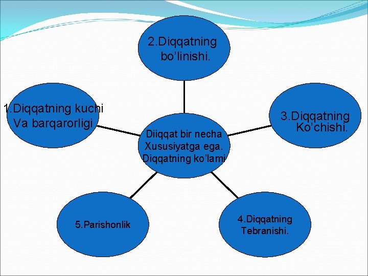 2. Diqqatning bo’linishi. 1. Diqqatning kuchi Va barqarorligi 5. Parishonlik Diiqqat bir necha Xususiyatga 2. Diqqatning bo’linishi. 1. Diqqatning kuchi Va barqarorligi 5. Parishonlik Diiqqat bir necha Xususiyatga