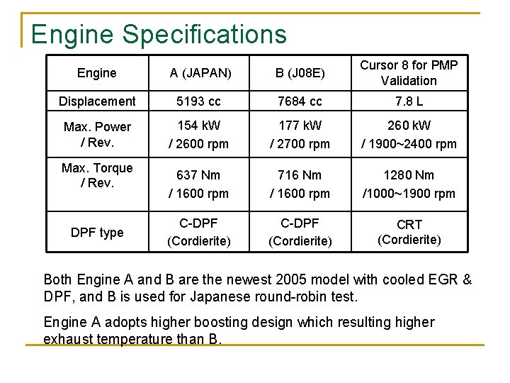 Engine Specifications Engine A (JAPAN) B (J 08 E) Cursor 8 for PMP Validation