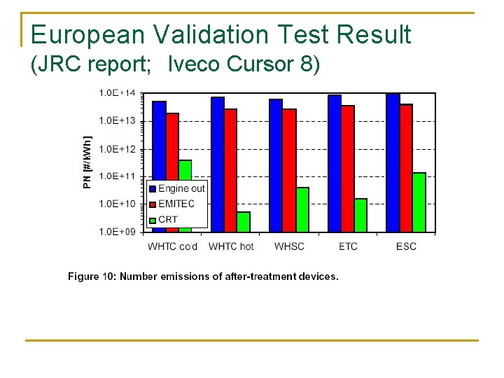 European Validation Test Result (JRC report; 　Iveco Cursor 8) 
