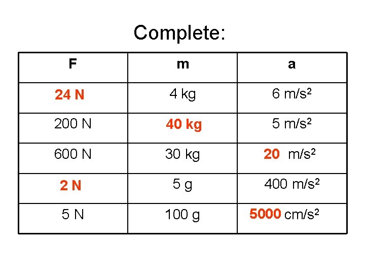Complete: Answers F m a 24 NN 24 4 kg 6 m/s 2 200