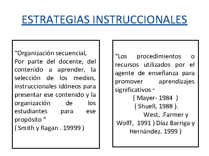 ESTRATEGIAS INSTRUCCIONALES “Organización secuencial, Por parte del docente, del contenido a aprender, la selección ESTRATEGIAS INSTRUCCIONALES “Organización secuencial, Por parte del docente, del contenido a aprender, la selección