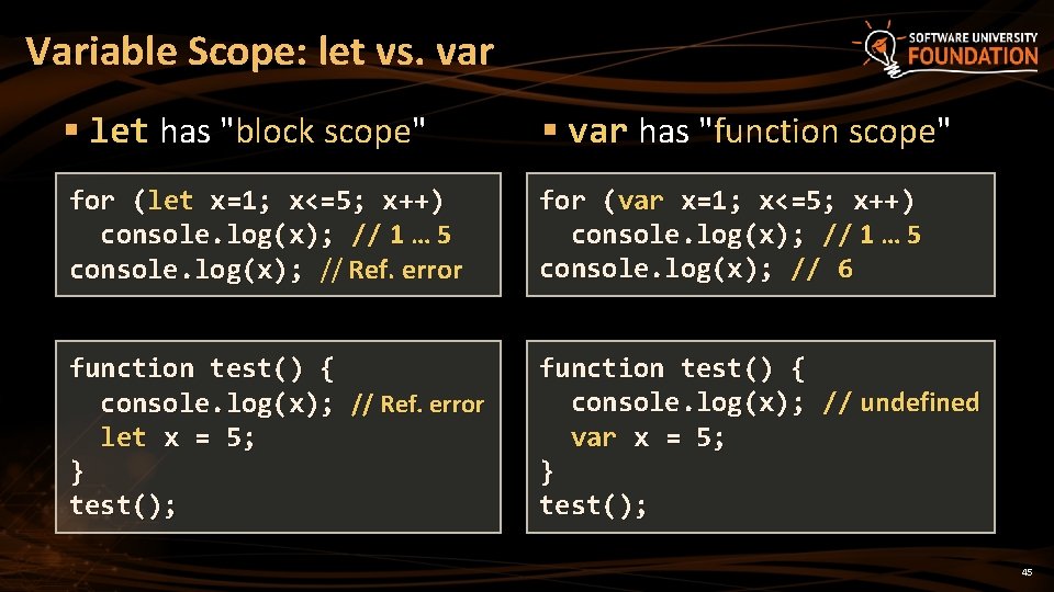 Variable Scope: let vs. var § let has "block scope" § var has "function