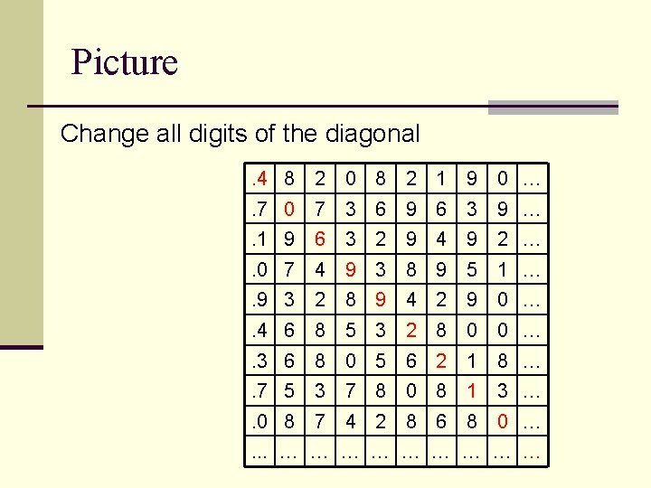 Picture Change all digits of the diagonal. 4 8 2 0 8 2 1