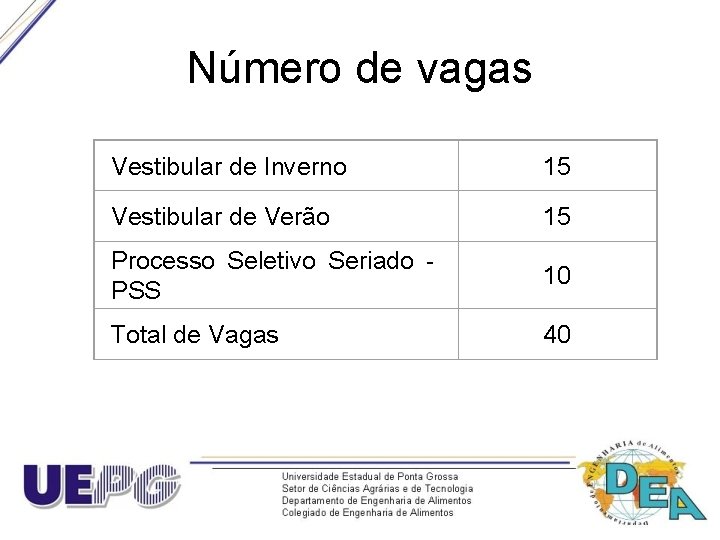 Número de vagas Vestibular de Inverno 15 Vestibular de Verão 15 Processo Seletivo Seriado