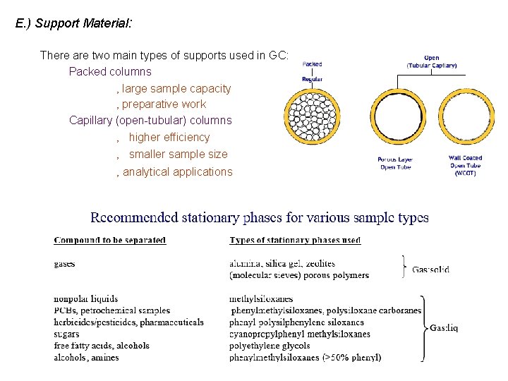 E. ) Support Material: There are two main types of supports used in GC: