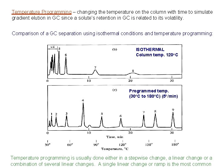 Temperature Programming – changing the temperature on the column with time to simulate gradient