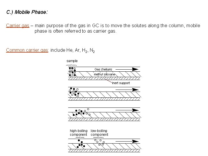C. ) Mobile Phase: Carrier gas – main purpose of the gas in GC