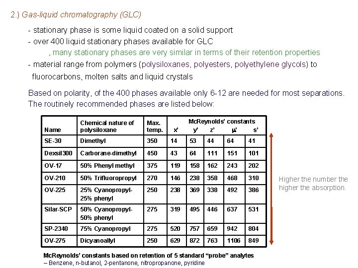 2. ) Gas-liquid chromatography (GLC) - stationary phase is some liquid coated on a