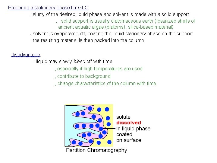 Preparing a stationary phase for GLC: - slurry of the desired liquid phase and