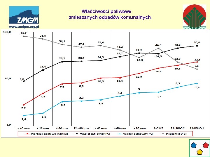 Właściwości paliwowe zmieszanych odpadów komunalnych. 