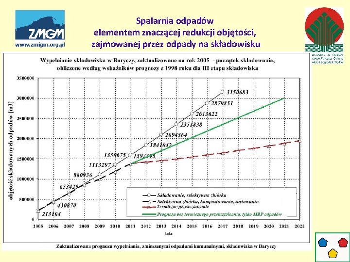 Spalarnia odpadów elementem znaczącej redukcji objętości, zajmowanej przez odpady na składowisku 