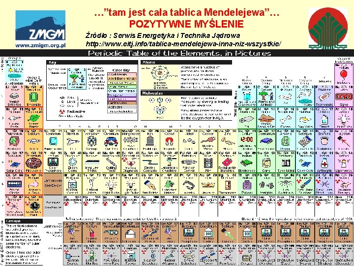 …”tam jest cała tablica Mendelejewa”… POZYTYWNE MYŚLENIE Źródło : Serwis Energetyka i Technika Jądrowa …”tam jest cała tablica Mendelejewa”… POZYTYWNE MYŚLENIE Źródło : Serwis Energetyka i Technika Jądrowa