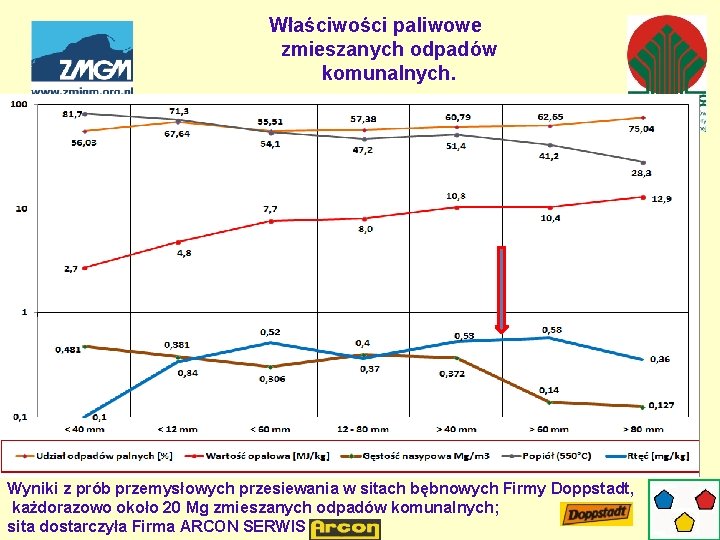 Właściwości paliwowe zmieszanych odpadów komunalnych. Wyniki z prób przemysłowych przesiewania w sitach bębnowych Firmy