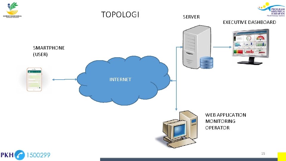 TOPOLOGI SERVER EXECUTIVE DASHBOARD SMARTPHONE (USER) INTERNET WEB APPLICATION MONITORING OPERATOR 15 TOPOLOGI SERVER EXECUTIVE DASHBOARD SMARTPHONE (USER) INTERNET WEB APPLICATION MONITORING OPERATOR 15