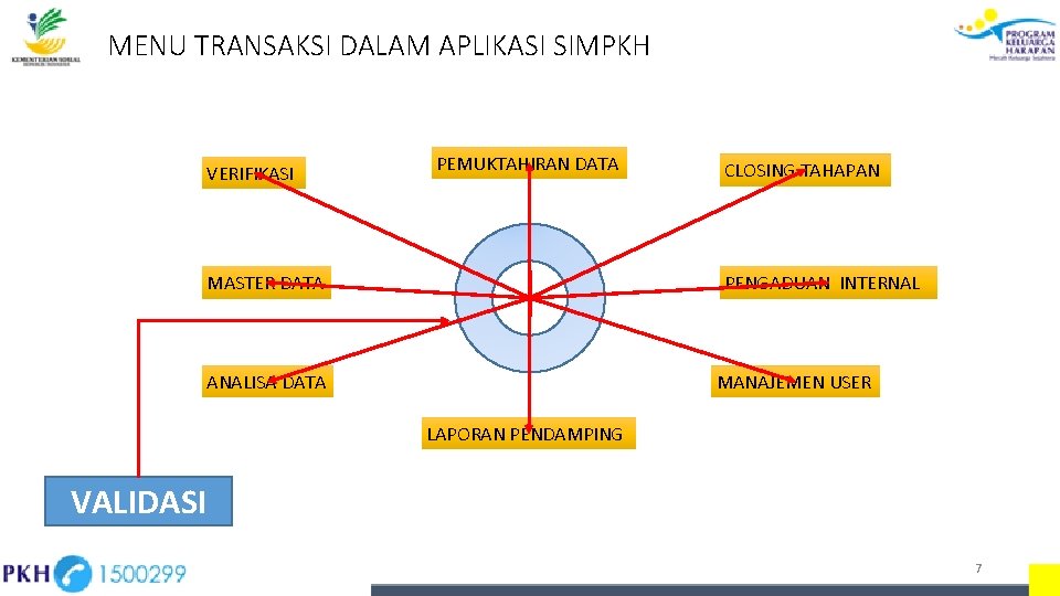 MENU TRANSAKSI DALAM APLIKASI SIMPKH VERIFIKASI PEMUKTAHIRAN DATA MASTER DATA CLOSING TAHAPAN PENGADUAN INTERNAL MENU TRANSAKSI DALAM APLIKASI SIMPKH VERIFIKASI PEMUKTAHIRAN DATA MASTER DATA CLOSING TAHAPAN PENGADUAN INTERNAL