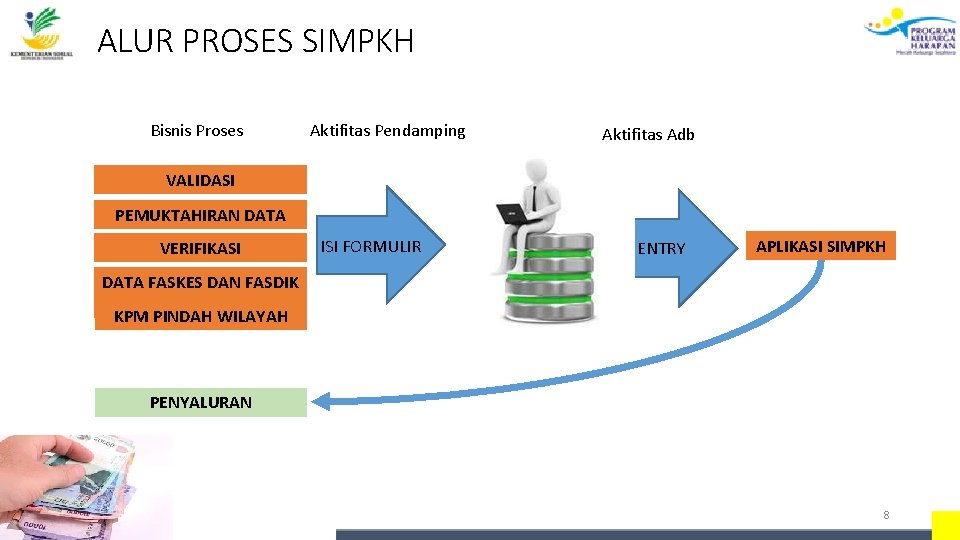ALUR PROSES SIMPKH Bisnis Proses Aktifitas Pendamping Aktifitas Adb VALIDASI PEMUKTAHIRAN DATA VERIFIKASI ISI ALUR PROSES SIMPKH Bisnis Proses Aktifitas Pendamping Aktifitas Adb VALIDASI PEMUKTAHIRAN DATA VERIFIKASI ISI