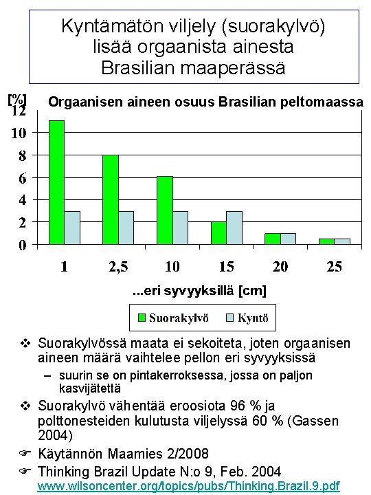 Kyntämätön viljely (suorakylvö) lisää orgaanista ainesta Brasilian maaperässä [%] Orgaanisen aineen osuus Brasilian peltomaassa