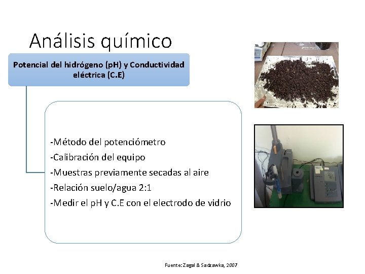 Análisis químico Potencial del hidrógeno (p. H) y Conductividad eléctrica (C. E) -Método del