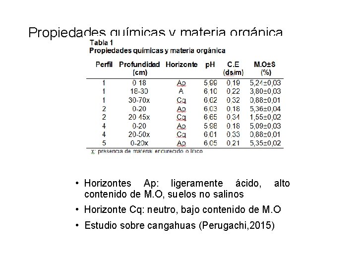 Propiedades químicas y materia orgánica • Horizontes Ap: ligeramente ácido, contenido de M. O,