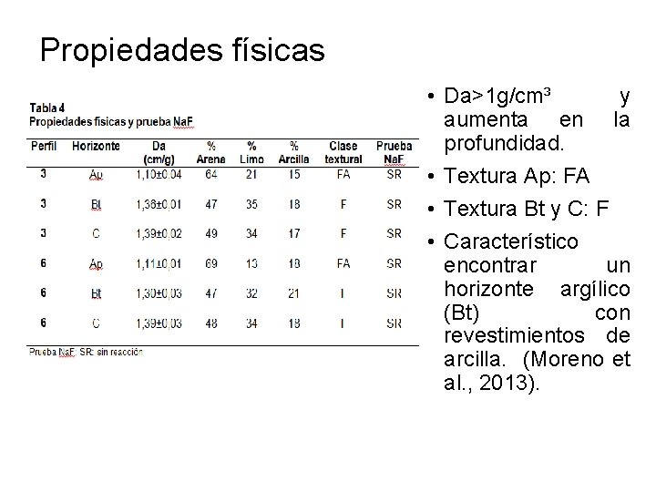 Propiedades físicas • Da>1 g/cm³ y aumenta en la profundidad. • Textura Ap: FA
