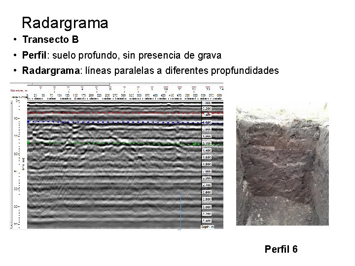Radargrama • Transecto B • Perfil: suelo profundo, sin presencia de grava • Radargrama: