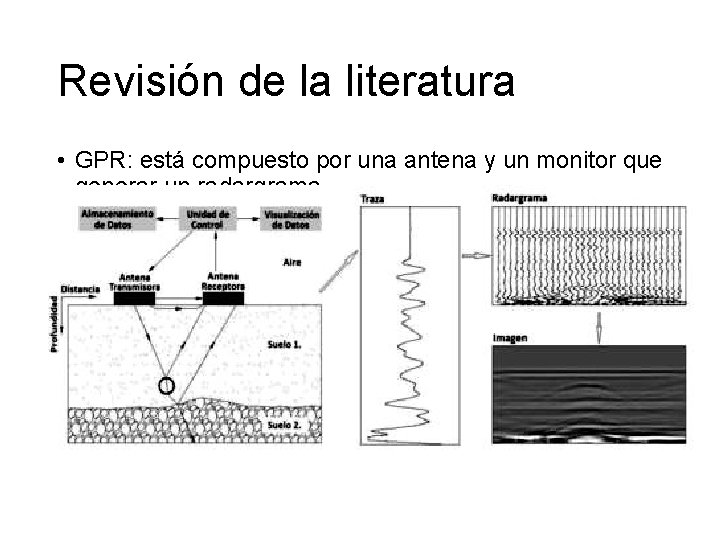 Revisión de la literatura • GPR: está compuesto por una antena y un monitor