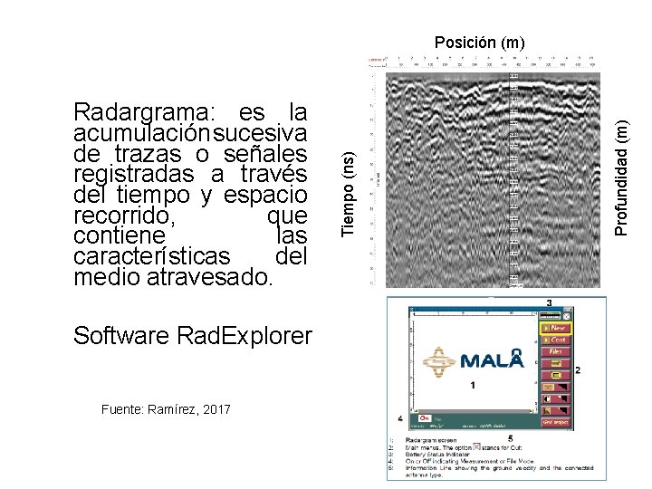 Software Rad. Explorer Fuente: Ramírez, 2017 Profundidad (m) Radargrama: es la acumulación sucesiva de