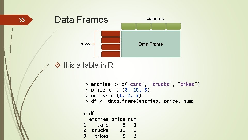 33 Data Frames rows columns Data Frame It is a table in R >