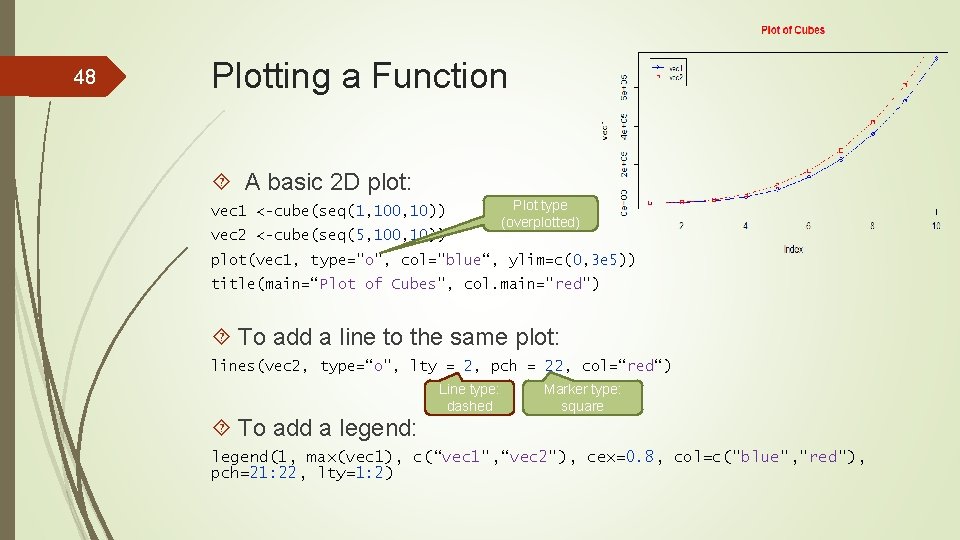 48 Plotting a Function A basic 2 D plot: vec 1 <-cube(seq(1, 100, 10))