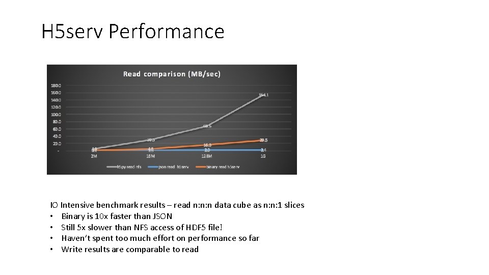 H 5 serv Performance IO Intensive benchmark results – read n: n: n data H 5 serv Performance IO Intensive benchmark results – read n: n: n data