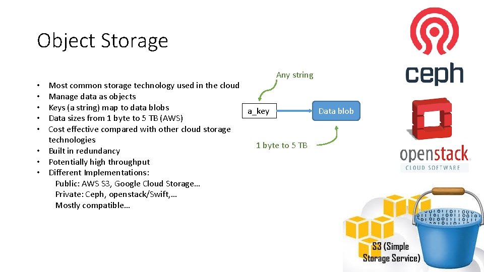 Object Storage Any string Most common storage technology used in the cloud Manage data Object Storage Any string Most common storage technology used in the cloud Manage data