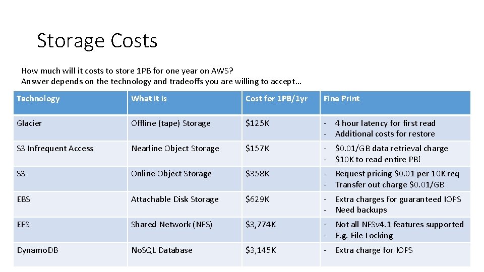 Storage Costs How much will it costs to store 1 PB for one year Storage Costs How much will it costs to store 1 PB for one year