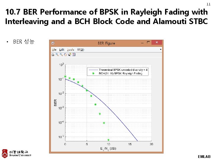 11 10. 7 BER Performance of BPSK in Rayleigh Fading with Interleaving and a 11 10. 7 BER Performance of BPSK in Rayleigh Fading with Interleaving and a