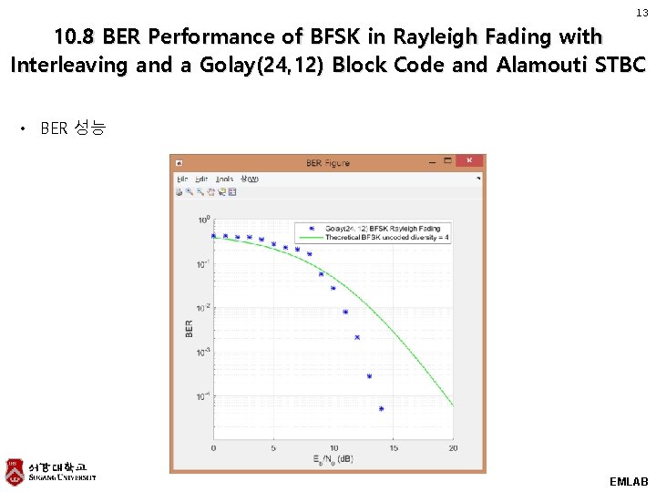 13 10. 8 BER Performance of BFSK in Rayleigh Fading with Interleaving and a 13 10. 8 BER Performance of BFSK in Rayleigh Fading with Interleaving and a