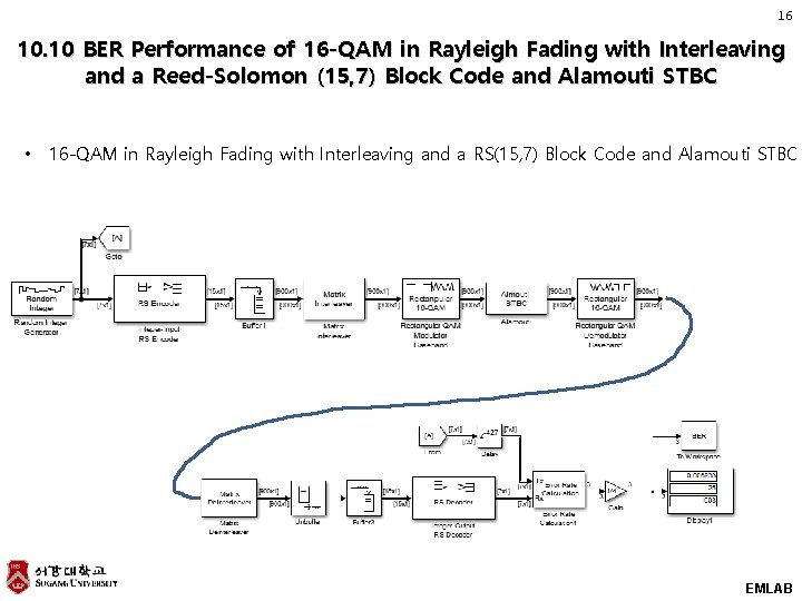 16 10. 10 BER Performance of 16 -QAM in Rayleigh Fading with Interleaving and 16 10. 10 BER Performance of 16 -QAM in Rayleigh Fading with Interleaving and