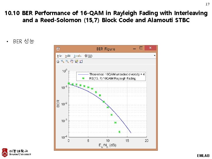 17 10. 10 BER Performance of 16 -QAM in Rayleigh Fading with Interleaving and 17 10. 10 BER Performance of 16 -QAM in Rayleigh Fading with Interleaving and