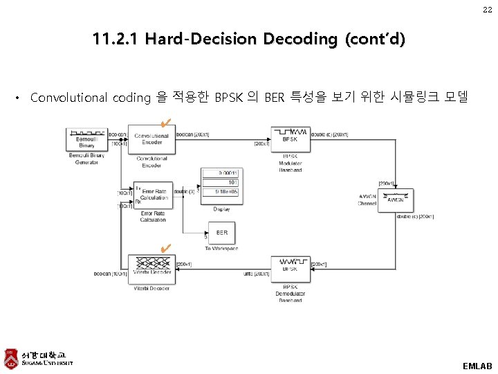 22 11. 2. 1 Hard-Decision Decoding (cont’d) • Convolutional coding 을 적용한 BPSK 의 22 11. 2. 1 Hard-Decision Decoding (cont’d) • Convolutional coding 을 적용한 BPSK 의