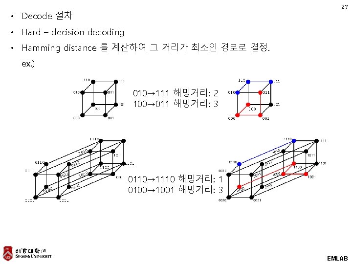 27 • Decode 절차 • Hard – decision decoding • Hamming distance 를 계산하여 27 • Decode 절차 • Hard – decision decoding • Hamming distance 를 계산하여